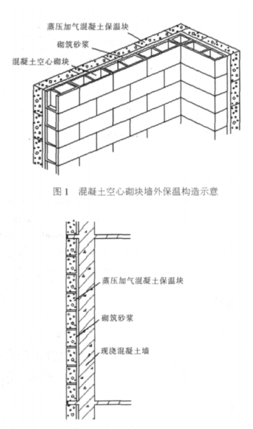 天柱蒸压加气混凝土砌块复合保温外墙性能与构造